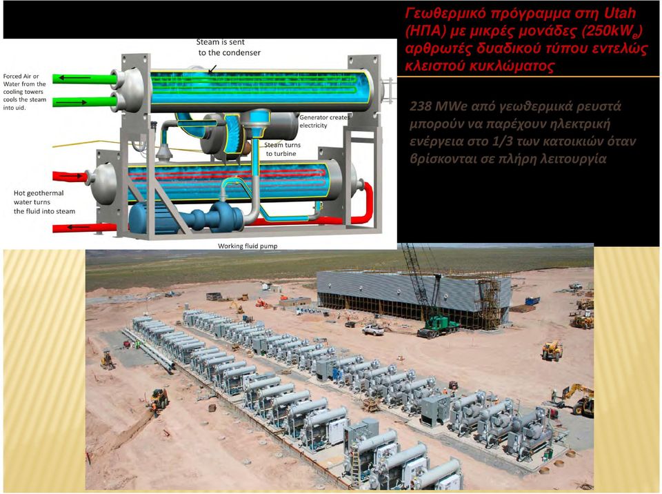 MWe από γεωθερμικά ρευστά μπορούν να παρέχουν ηλεκτρική