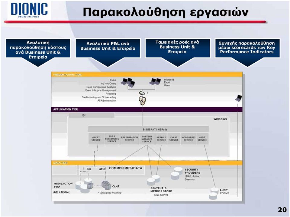 Εταιρεία Ταμειακέςροέςανά Business Unit & Εταιρεία Συνεχής