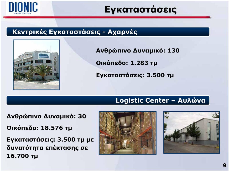 500 τμ Logistic Center Αυλώνα Ανθρώπινο Δυναμικό: 30