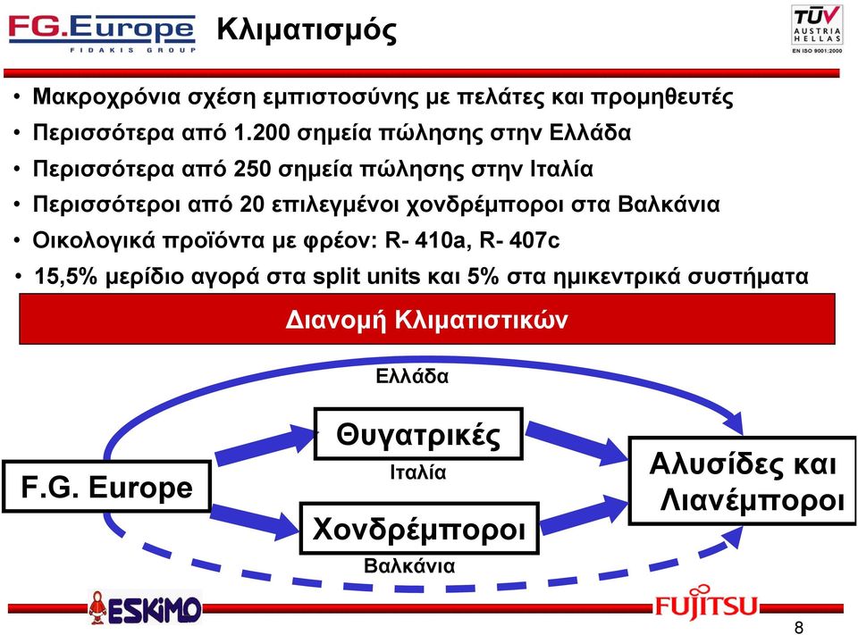 χονδρέµποροι στα Βαλκάνια Οικολογικά προϊόντα µε φρέον: R- 410a, R- 407c 15,5% µερίδιο αγορά στα split units