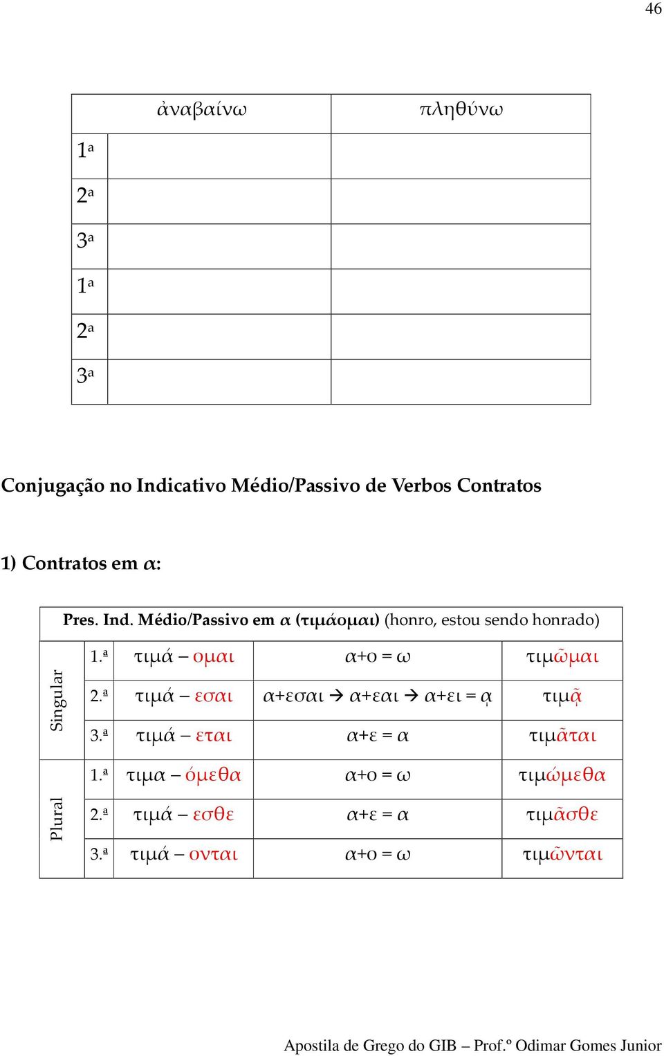 ª τιμά ομαι α+ο = ω τιμῶμαι 2.ª τιμά εσαι α+εσαι α+εαι α+ει = ᾳ τιμᾷ 3.