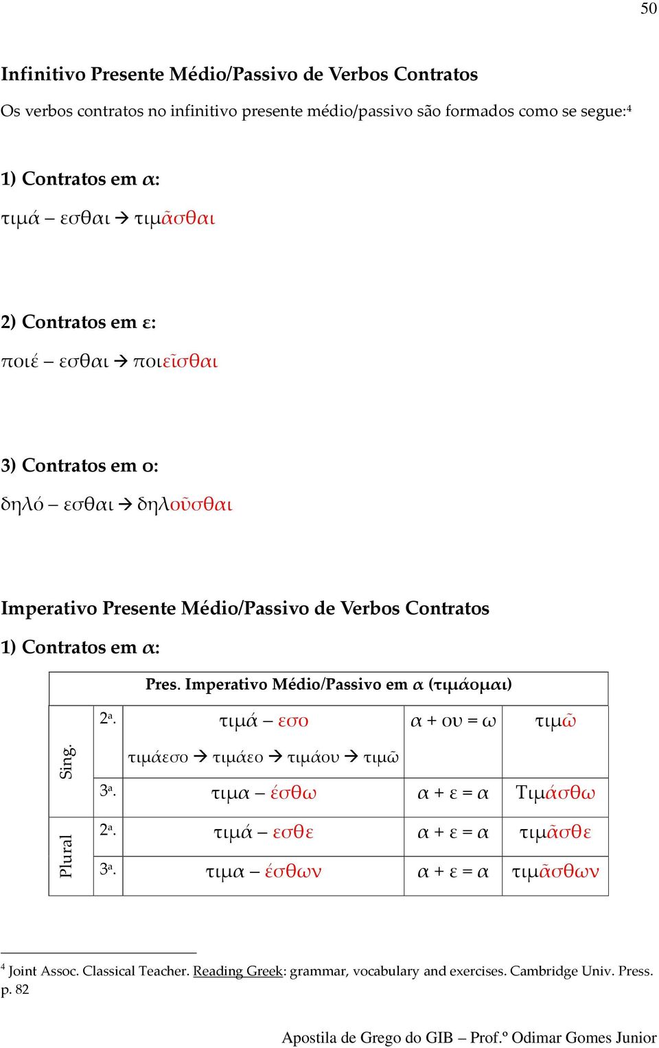 Contratos em α: Pres. Ιmperativo Médio/Passivo em α (τιμάομαι). τιμά εσο α + ου = ω τιμῶ Sing. τιμάεσο τιμάεο τιμάου τιμῶ. τιμα έσθω α + ε = α Τιμάσθω.