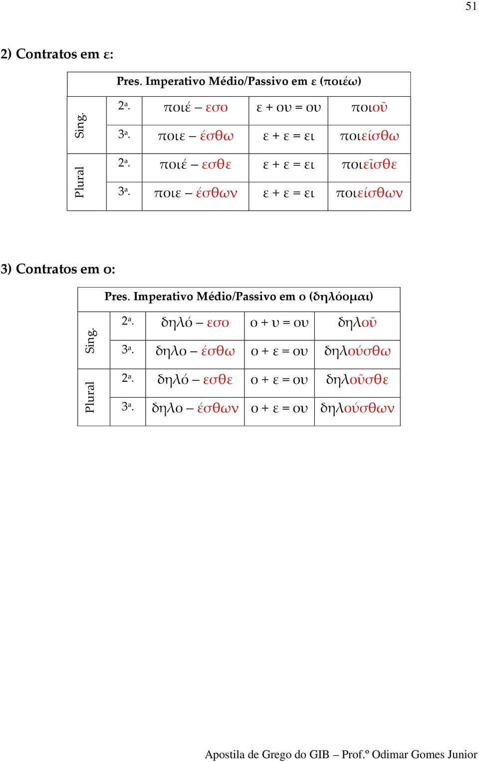 ποιε έσθων ε + ε = ει ποιείσθων 3) Contratos em ο: Pres.