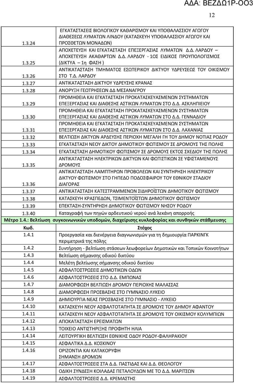3.29 ΕΠΕΞΕΡΓΣΙΣ ΚΙ ΔΙΘΕΣΗΣ ΣΤΙΚΩΝ ΛΥΜΤΩΝ ΣΤΟ Δ.Δ. ΣΚΛΗΠΙΕΙΟΥ ΠΡΟΜΗΘΕΙ ΚΙ ΕΓΚΤΣΤΣΗ ΠΡΟΚΤΣΚΕΥΣΜΕΝΩΝ ΣΥΣΤΗΜΤΩΝ 1.3.30 ΕΠΕΞΕΡΓΣΙΣ ΚΙ ΔΙΘΕΣΗΣ ΣΤΙΚΩΝ ΛΥΜΤΩΝ ΣΤΟ Δ.Δ. ΓΕΝΝΔΙΟΥ ΠΡΟΜΗΘΕΙ ΚΙ ΕΓΚΤΣΤΣΗ ΠΡΟΚΤΣΚΕΥΣΜΕΝΩΝ ΣΥΣΤΗΜΤΩΝ 1.