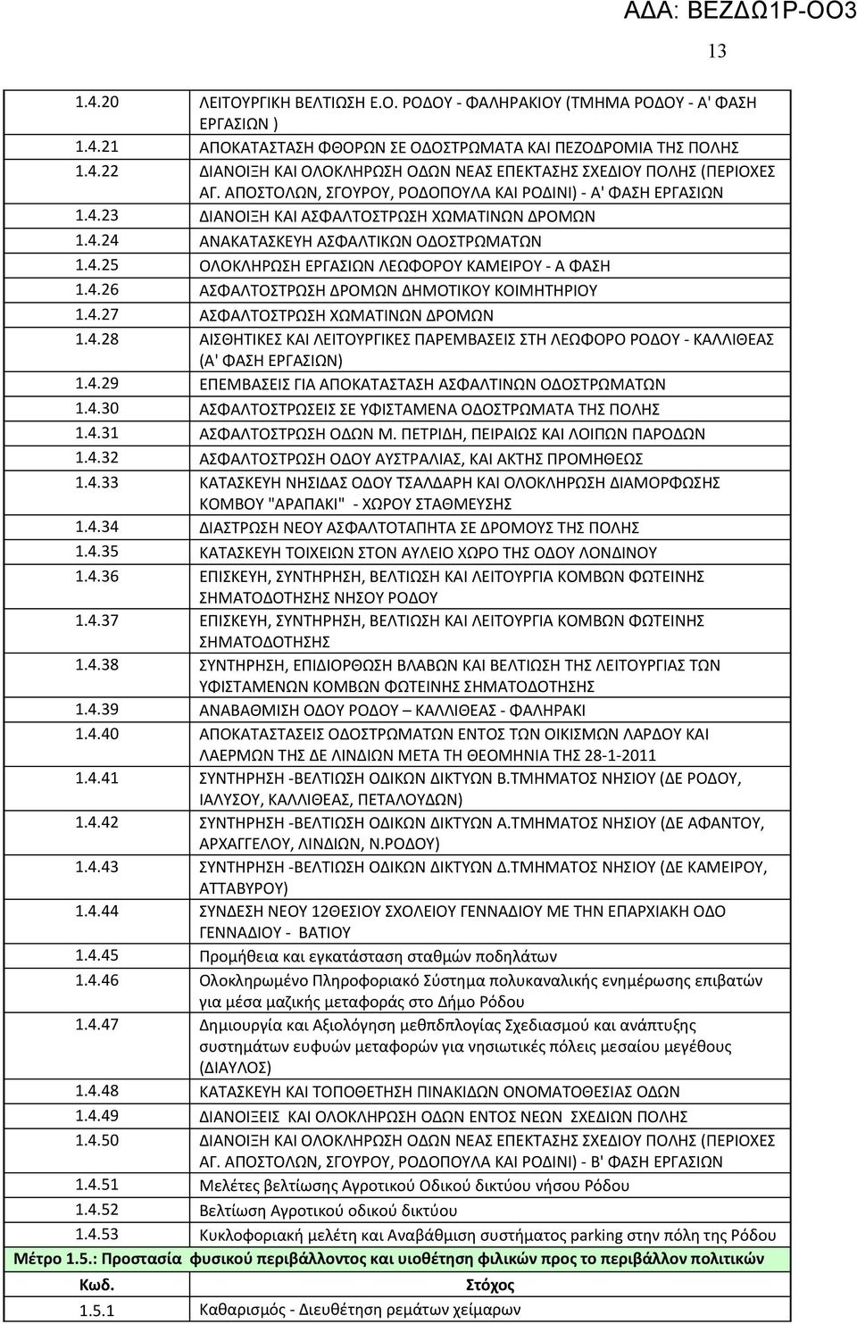 4.27 ΣΦΛΤΟΣΤΡΩΣΗ ΧΩΜΤΙΝΩΝ ΔΡΟΜΩΝ 1.4.28 ΙΣΘΗΤΙΚΕΣ ΚΙ ΛΕΙΤΟΥΡΓΙΚΕΣ ΠΡΕΜΒΣΕΙΣ ΣΤΗ ΛΕΩΦΟΡΟ ΡΟΔΟΥ - ΚΛΛΙΘΕΣ (' ΦΣΗ ΕΡΓΣΙΩΝ) 1.4.29 ΕΠΕΜΒΣΕΙΣ ΓΙ ΠΟΚΤΣΤΣΗ ΣΦΛΤΙΝΩΝ ΟΔΟΣΤΡΩΜΤΩΝ 1.4.30 ΣΦΛΤΟΣΤΡΩΣΕΙΣ ΣΕ ΥΦΙΣΤΜΕΝ ΟΔΟΣΤΡΩΜΤ ΤΗΣ ΠΟΛΗΣ 1.