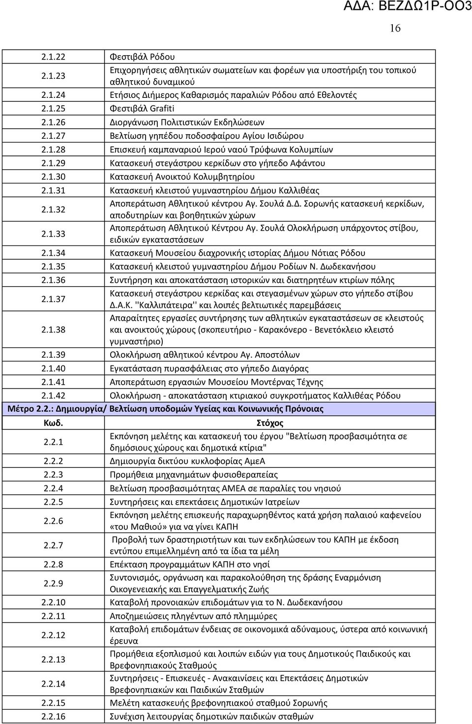 1.30 Κατασκευή νοικτού Κολυμβητηρίου 2.1.31 Κατασκευή κλειστού γυμναστηρίου Δήμου Καλλιθέας 2.1.32 ποπεράτωση θλητικού κέντρου γ. Σουλά Δ.Δ. Σορωνής κατασκευή κερκίδων, αποδυτηρίων και βοηθητικών χώρων 2.
