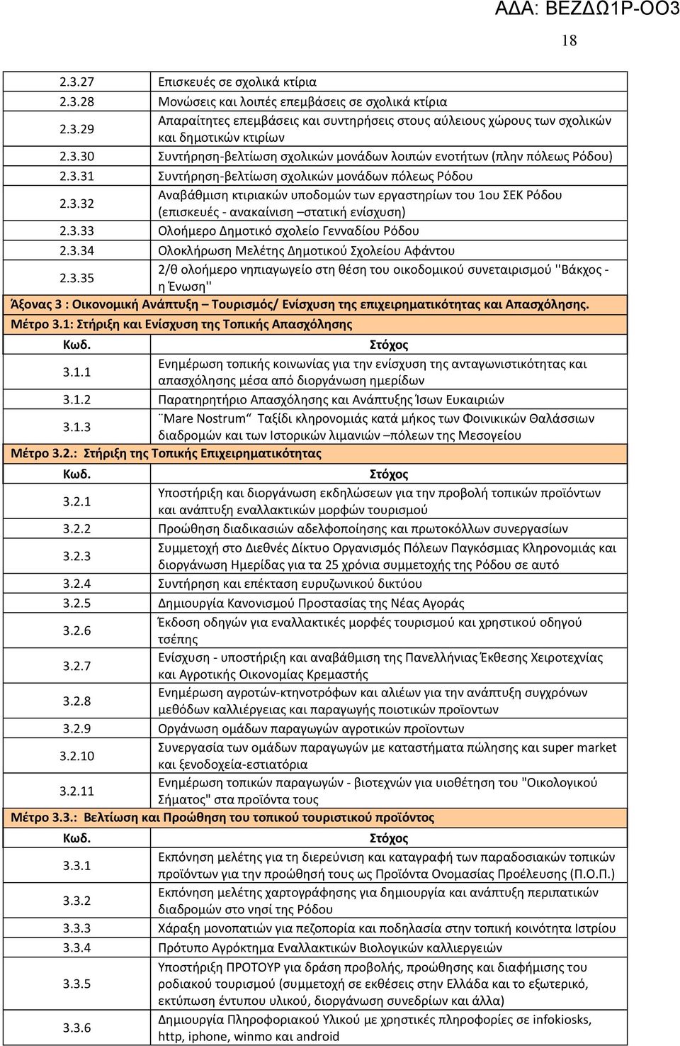 3.33 Ολοήμερο Δημοτικό σχολείο Γενναδίου Ρόδου 2.3.34 Ολοκλήρωση Μελέτης Δημοτικού Σχολείου φάντου 2.3.35 2/θ ολοήμερο νηπιαγωγείο στη θέση του οικοδομικού συνεταιρισμού ''Βάκχος - η Ένωση'' Άξονας 3 : Οικονομική νάπτυξη Τουρισμός/ Ενίσχυση της επιχειρηματικότητας και πασχόλησης.