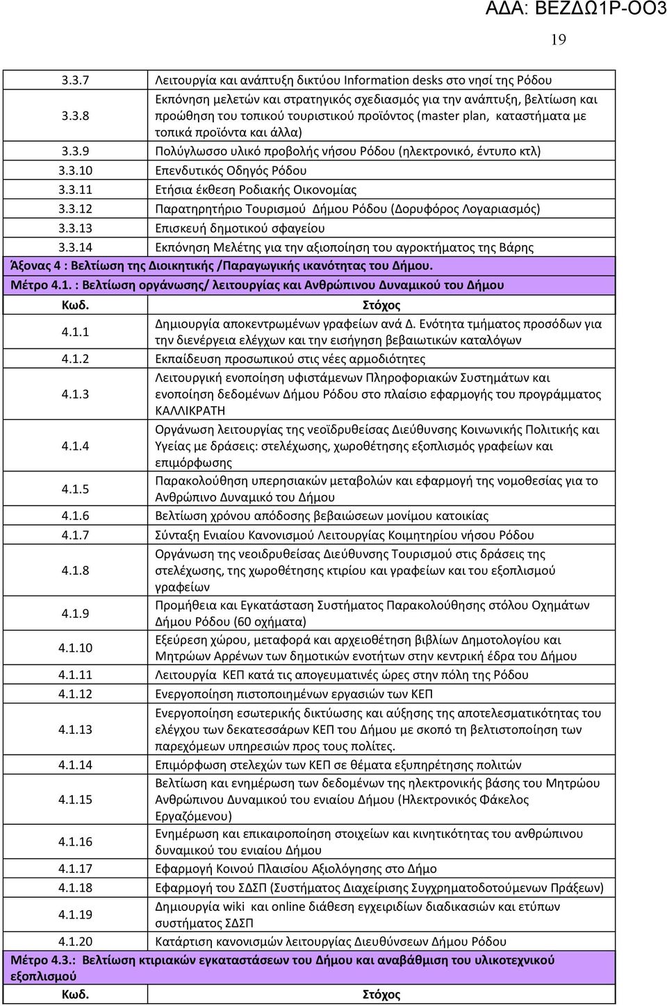 3.13 Επισκευή δημοτικού σφαγείου 3.3.14 Εκπόνηση Μελέτης για την αξιοποίηση του αγροκτήματος της Βάρης Άξονας 4 : Βελτίωση της Διοικητικής /Παραγωγικής ικανότητας του Δήμου. Μέτρο 4.1. : Βελτίωση οργάνωσης/ λειτουργίας και νθρώπινου Δυναμικού του Δήμου Κωδ.