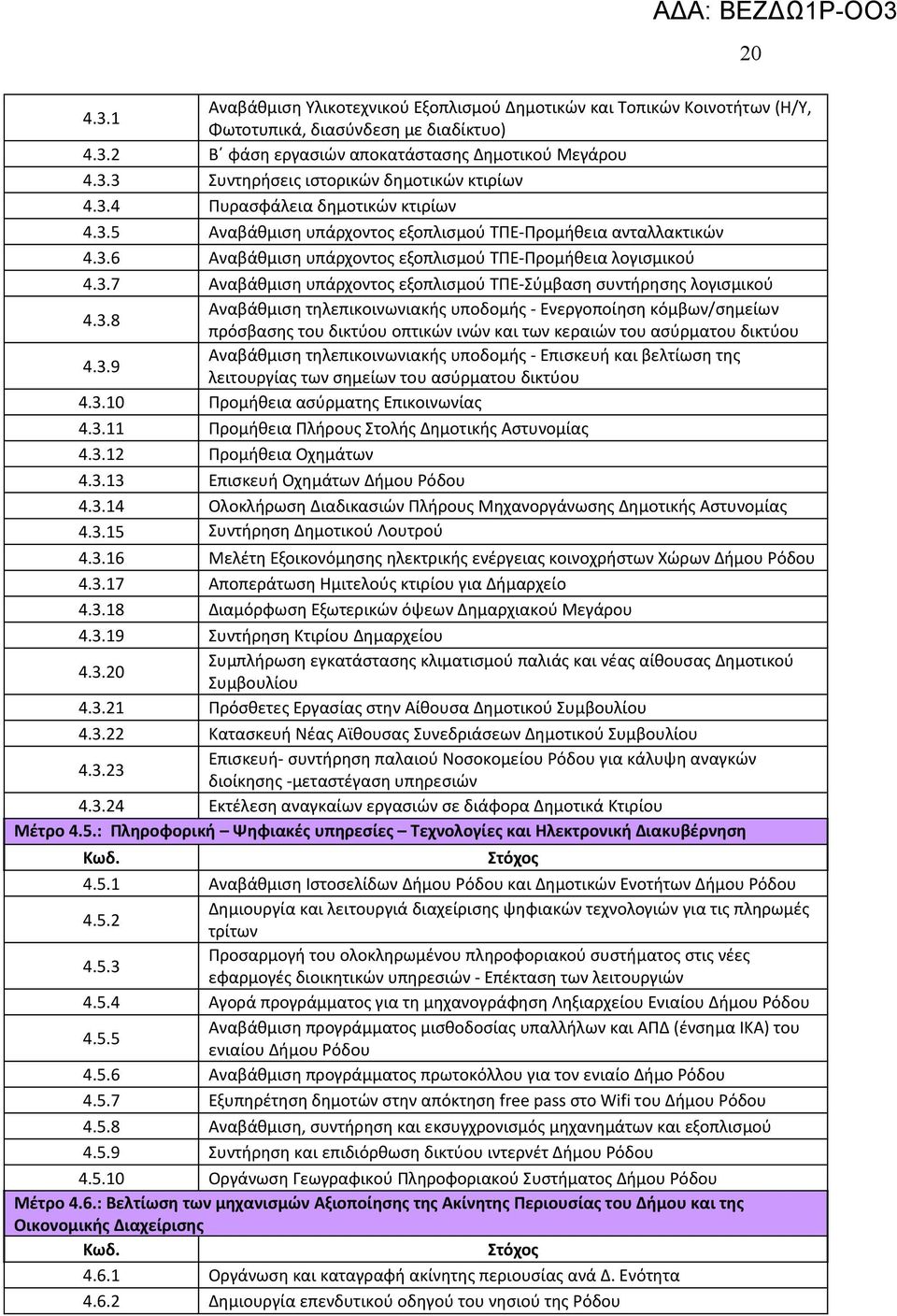 3.8 ναβάθμιση τηλεπικοινωνιακής υποδομής - Ενεργοποίηση κόμβων/σημείων πρόσβασης του δικτύου οπτικών ινών και των κεραιών του ασύρματου δικτύου 4.3.9 ναβάθμιση τηλεπικοινωνιακής υποδομής - Επισκευή και βελτίωση της λειτουργίας των σημείων του ασύρματου δικτύου 4.
