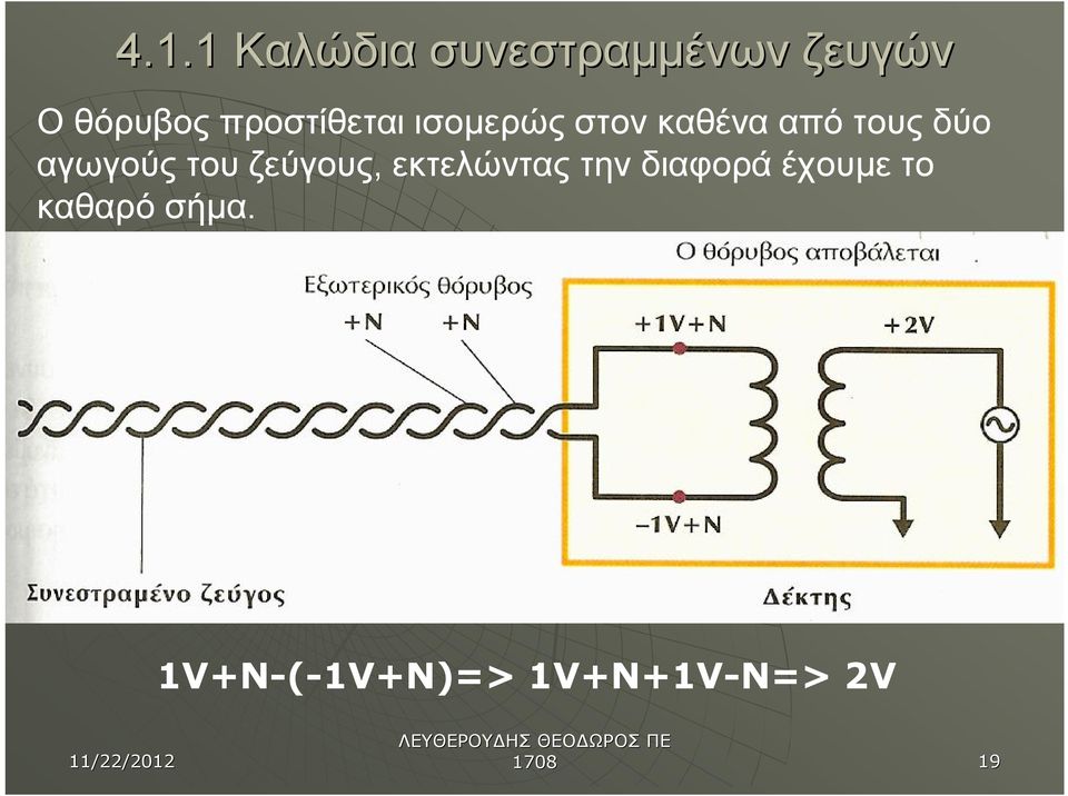 αγωγούς του ζεύγους, εκτελώντας την διαφορά