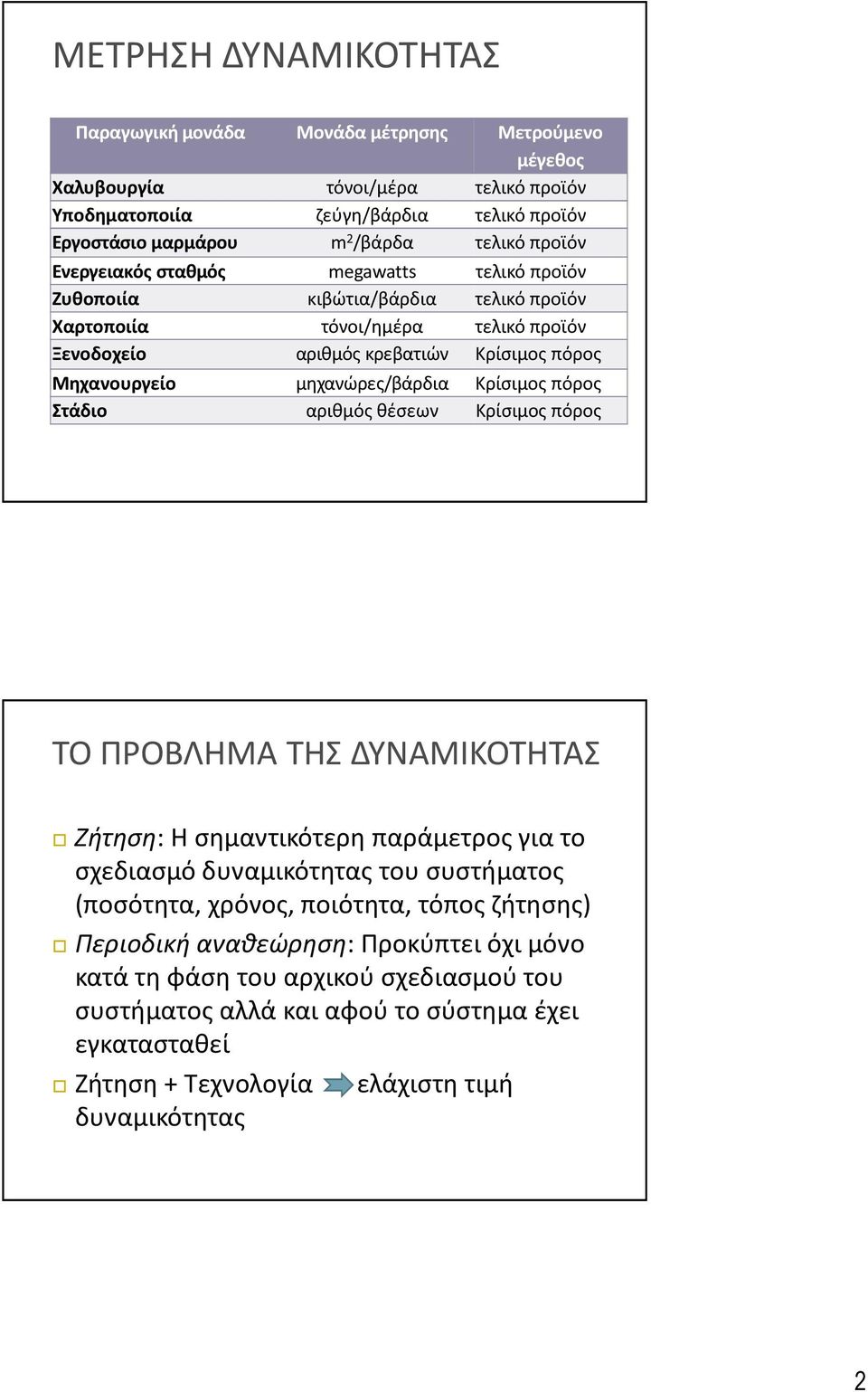 μηχανώρες/βάρδια Κρίσιμος πόρος Στάδιο αριθμός θέσεων Κρίσιμος πόρος ΤΟ ΠΡΟΒΛΗΜΑ ΤΗΣ Ζήτηση: Η σημαντικότερη παράμετρος για το σχεδιασμό δυναμικότητας του συστήματος (ποσότητα, χρόνος,