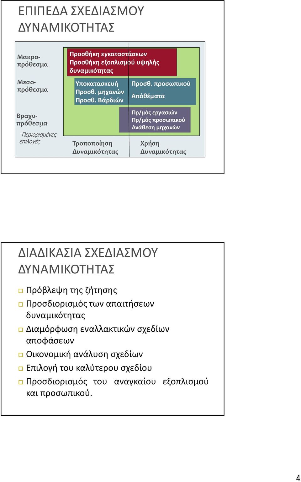 προσωπικού Απόθέματα Πρ/μός εργασιών Πρ/μός προσωπικού Ανάθεση μηχανών Χρήση Δυναμικότητας ΔΙΑΔΙΚΑΣΙΑ ΣΧΕΔΙΑΣΜΟΥ Πρόβλεψη της ζήτησης