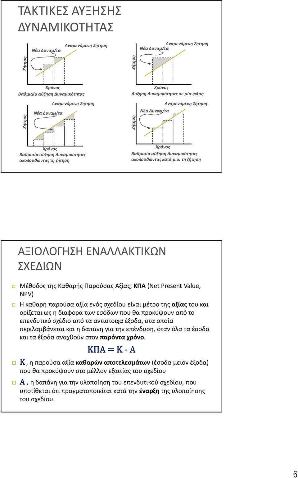 Βαθμιαία αύξηση Δυναμικότητας ακολ