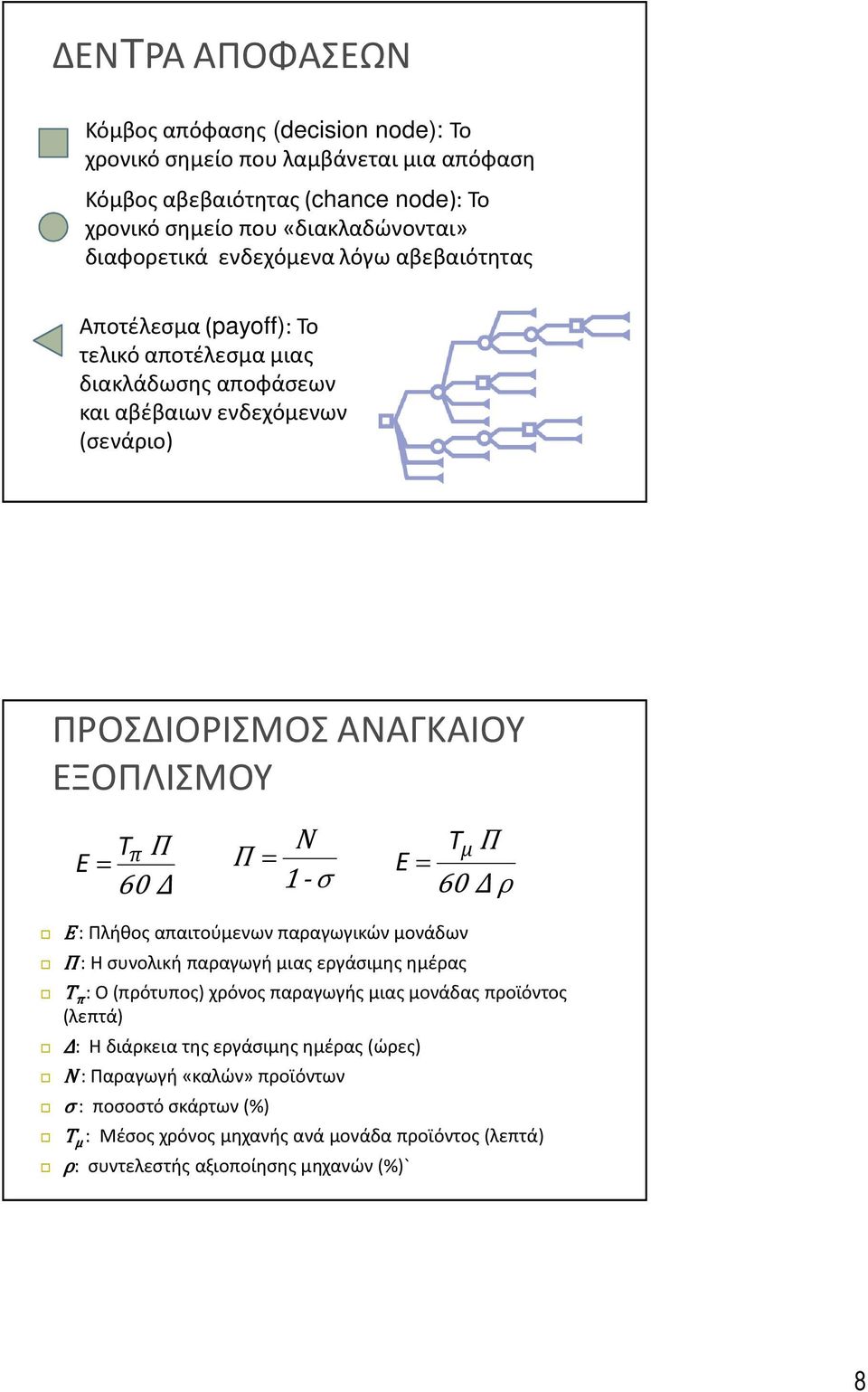 = 1-σ T μ Π E= 60Δ ρ E: Πλήθος απαιτούμενων παραγωγικών μονάδων Π : Η συνολική παραγωγή μιας εργάσιμης ημέρας Τ π : Ο (πρότυπος) χρόνος παραγωγής μιας μονάδας προϊόντος (λεπτά) Δ: Η