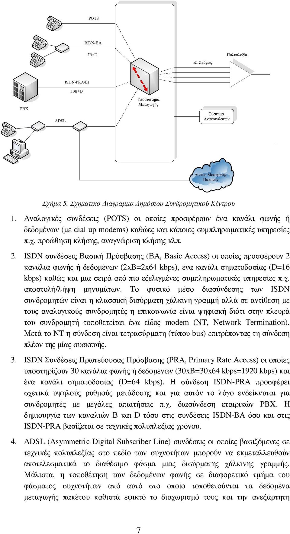 ISDN συνδέσεις Βασική Πρόσβασης (ΒΑ, Basic Access) oι οποίες προσφέρουν 2 κανάλια φωνής ή δεδοµένων (2xB=2x64 kbps), ένα κανάλι σηµατοδοσίας (D=16 kbps) καθώς και µια σειρά από πιο εξελιγµένες