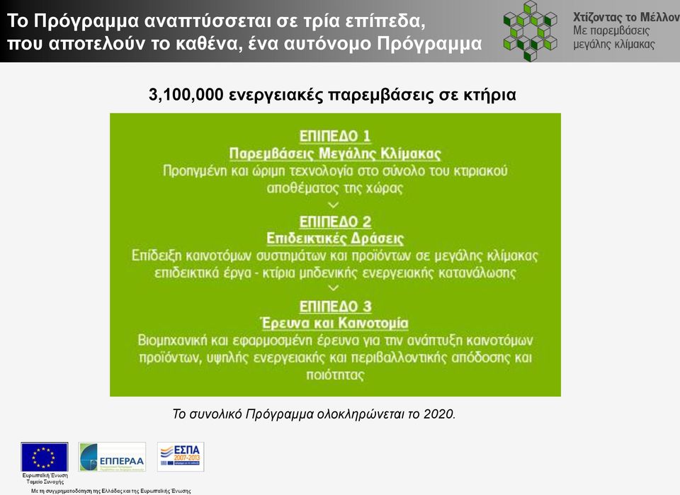 Πρόγραμμα 3,100,000 ενεργειακές παρεμβάσεις