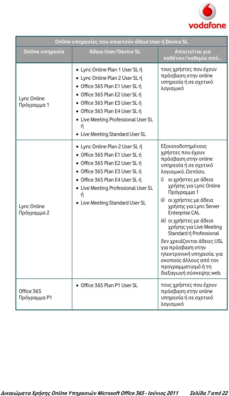 User SL ή Live Meeting Standard User SL Lync Online Plan 2 User SL ή Office 365 Plan E1 User SL ή Office 365 Plan E2 User SL ή Office 365 Plan E3 User SL ή Office 365 Plan E4 User SL ή Live Meeting