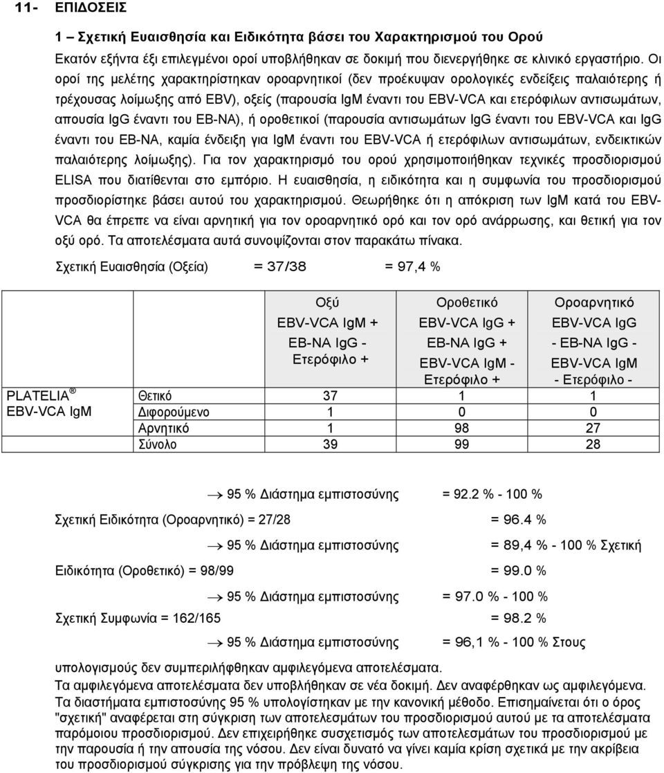 απουσία IgG έναντι του EB-NA), ή οροθετικοί (παρουσία αντισωμάτων IgG έναντι του EBV-VCA και IgG έναντι του EB-NA, καμία ένδειξη για IgM έναντι του EBV-VCA ή ετερόφιλων αντισωμάτων, ενδεικτικών