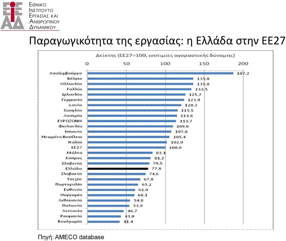 Ελλάδα στην ΕΕ27