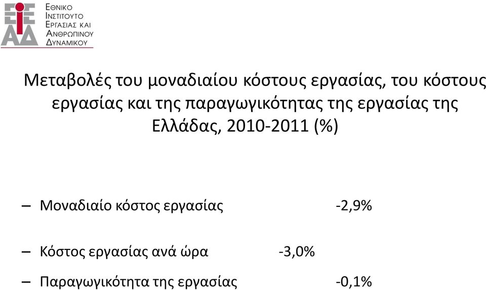 Ελλάδας, 2010-2011 (%) Μοναδιαίο κόστος εργασίας -2,9%