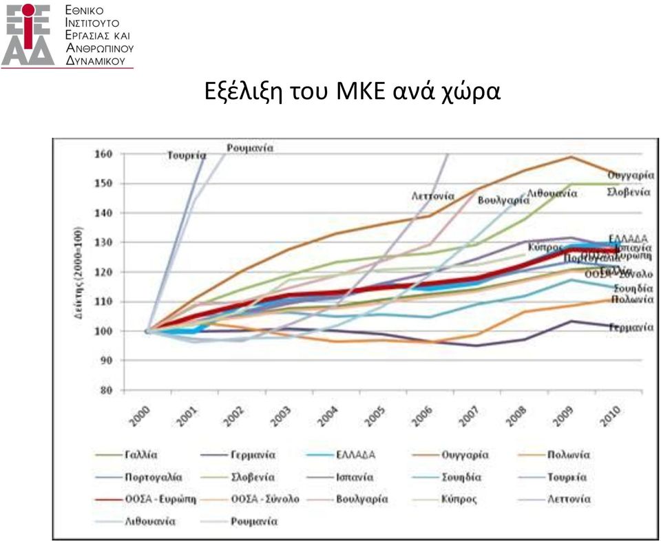 ανά χώρα