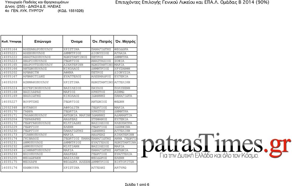 ΑΝΑΣΤΑΣΙΟΣ ΣΟΦΙΑ 14035165 ΑΝΔΡΟΥΤΣΟΠΟΥΛΟΥ ΑΙΚΑΤΕΡΙΝΗ ΚΩΝΣΤΑΝΤΙΝΟΣΜΑΡΙΑ 14035166 ΑΝΤΩΝΟΠΟΥΛΟΣ ΝΙΚΟΛΑΟΣ ΔΗΜΗΤΡΙΟΣ ΧΡΥΣΑΝΘΗ 14035202 ΑΡΒΑΝΙΤΗ ΑΘΗΝΑ ΠΕΤΡΟΣ ΔΙΟΝΥΣΙΑ 14035167 ΑΡΒΑΝΙΤΙΔΗΣ ΕΥΑΓΓΕΛΟΣ