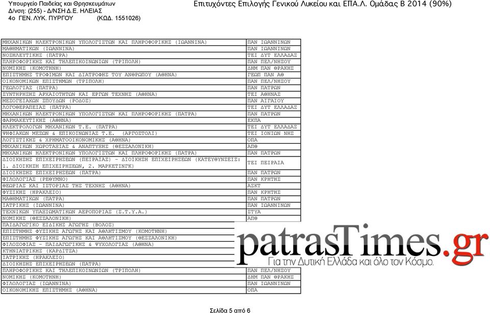 ΗΛΕΚΤΡΟΝΙΚΩΝ ΥΠΟΛΟΓΙΣΤΩΝ ΚΑΙ ΠΛΗΡΟΦΟΡΙΚΗΣ (ΠΑΤΡΑ) ΦΑΡΜΑΚΕΥΤΙΚΗΣ (ΑΘΗΝΑ) ΗΛΕΚΤΡΟΛΟΓΩΝ ΜΗΧΑΝΙΚΩΝ Τ.Ε. (ΠΑΤΡΑ) ΨΗΦΙΑΚΩΝ ΜΕΣΩΝ & ΕΠΙΚΟΙΝΩΝΙΑΣ Τ.Ε. (ΑΡΓΟΣΤΟΛΙ) ΛΟΓΙΣΤΙΚΗΣ & ΧΡΗΜΑΤΟΟΙΚΟΝΟΜΙΚΗΣ (ΑΘΗΝΑ)