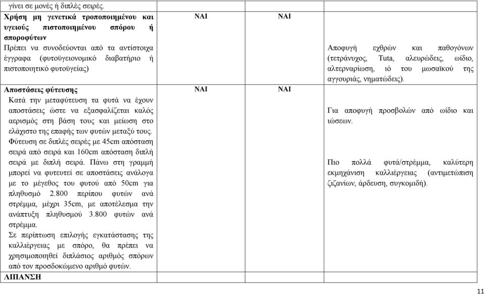 φύτευσης Κατά την μεταφύτευση τα φυτά να έχουν αποστάσεις ώστε να εξασφαλίζεται καλός αερισμός στη βάση τους και μείωση στο ελάχιστο της επαφής των φυτών μεταξύ τους.