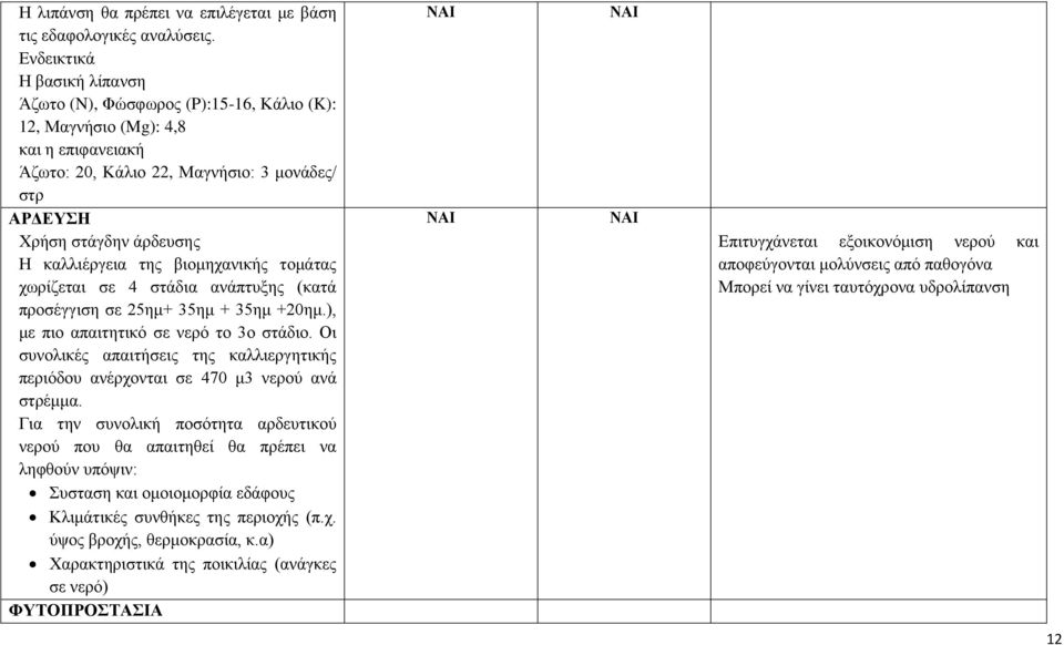 καλλιέργεια της βιομηχανικής τομάτας χωρίζεται σε 4 στάδια ανάπτυξης (κατά προσέγγιση σε 25ημ+ 35ημ + 35ημ +20ημ.), με πιο απαιτητικό σε νερό το 3ο στάδιο.