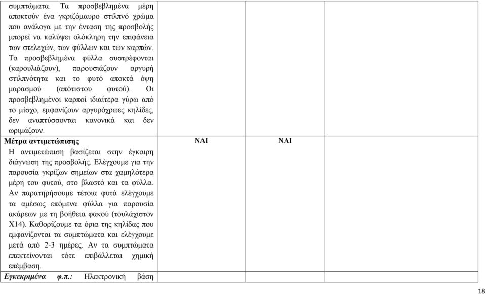 Οι προσβεβλημένοι καρποί ιδιαίτερα γύρω από το μίσχο, εμφανίζουν αργυρόχρωες κηλίδες, δεν αναπτύσσονται κανονικά και δεν ωριμάζουν.