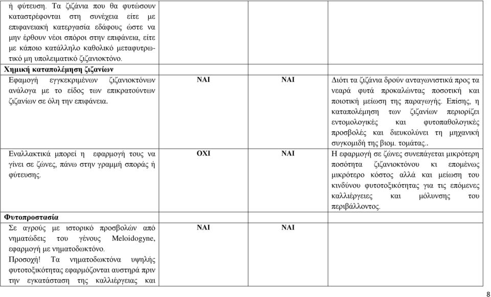 υπολειματικό ζιζανιοκτόνο. Χημική καταπολέμηση ζιζανίων Εφαμογή εγγκεκριμένων ζιζανιοκτόνων ανάλογα με το είδος των επικρατούντων ζιζανίων σε όλη την επιφάνεια.