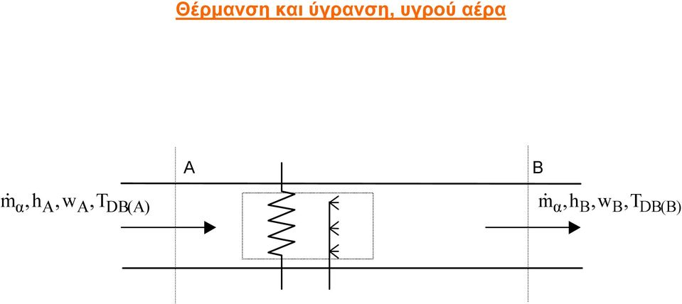 αέρα m& α, A, A, T