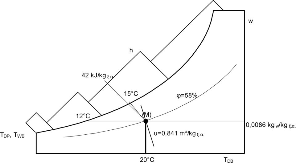 0,0086 kg /kg ξ.α.