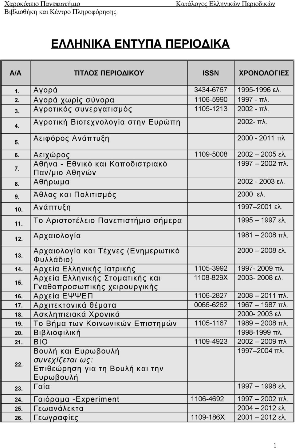 Αθήρωμα 2002-2003 ελ. 9. Άθλος και Πολιτισμός 2000 ελ. 10. Ανάπτυξη 1997 2001 ελ. 11. Το Αριστοτέλειο Πανεπιστήμιο σήμερα 1995 1997 ελ. 12. Αρχαιολογία 1981 2008 πλ. 13.