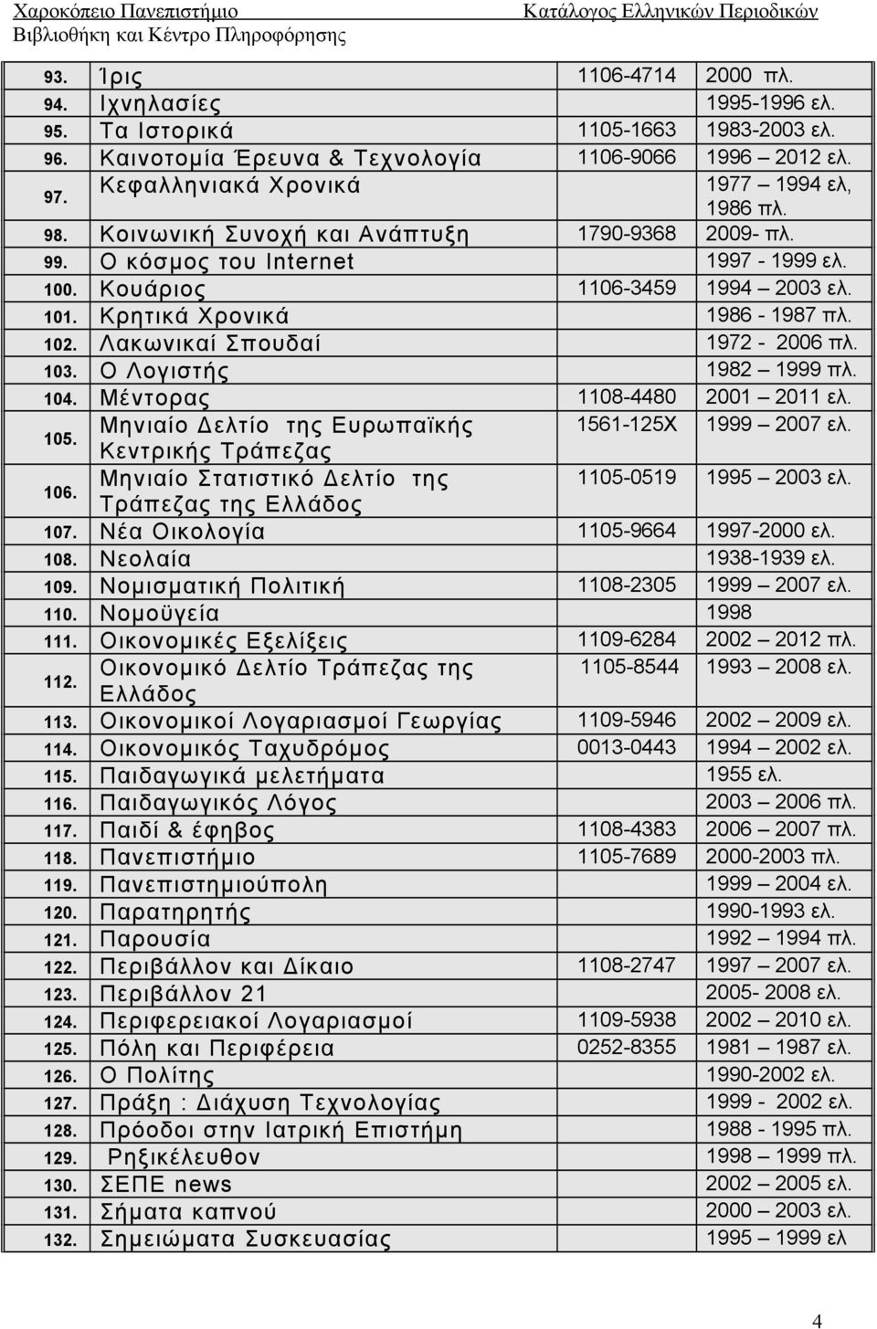 Κρητικά Χρονικά 1986-1987 πλ. 102. Λακωνικαί Σπουδαί 1972-2006 πλ. 103. Ο Λογιστής 1982 1999 πλ. 104. Μέντορας 1108-4480 2001 2011 ελ. 105. Μηνιαίο Δελτίο της Ευρωπαϊκής 1561-125Χ 1999 2007 ελ.