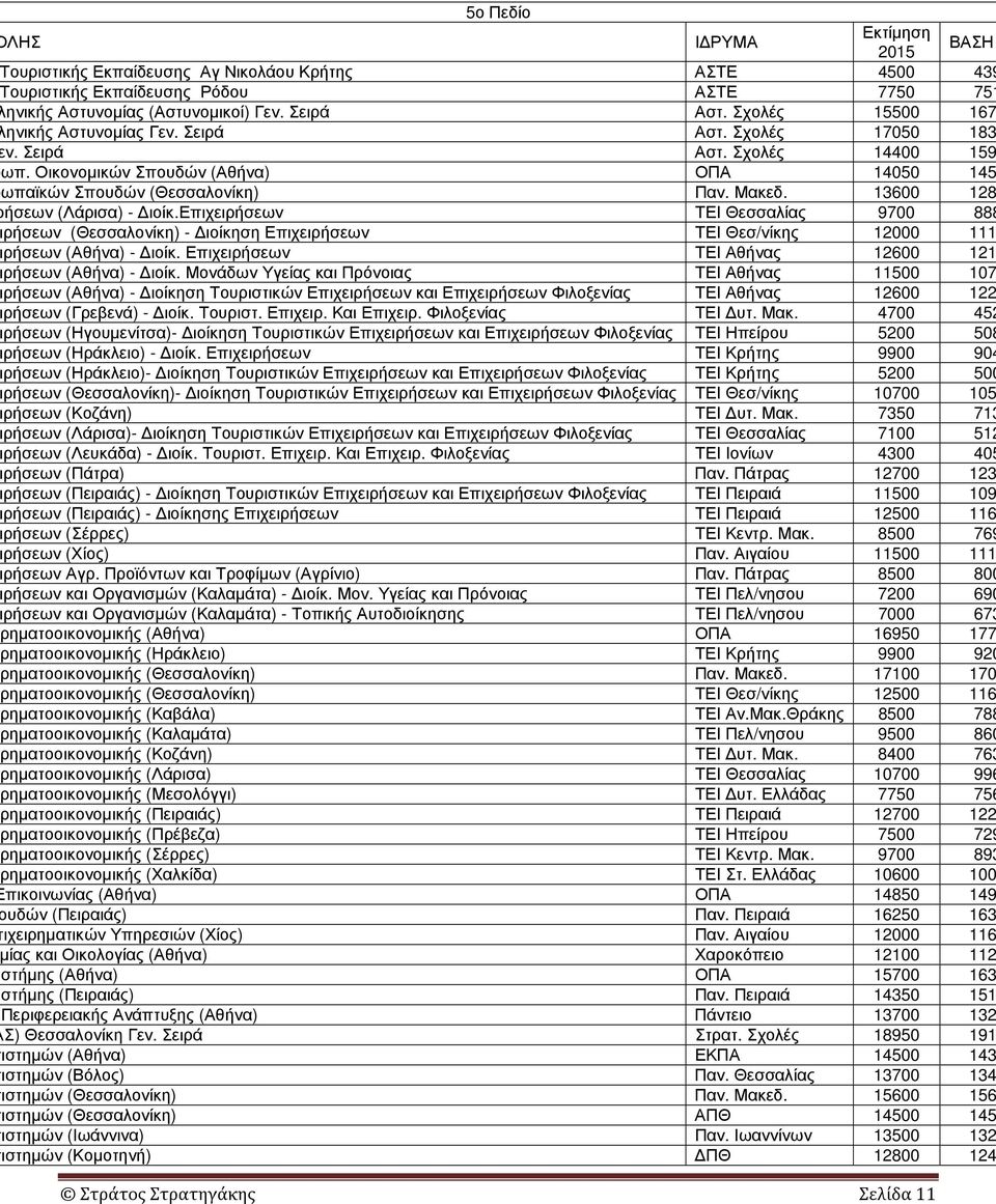 13600 128 ήσεων (Λάρισα) - ιοίκ.επιχειρήσεων ΤΕΙ Θεσσαλίας 9700 888 ρήσεων (Θεσσαλονίκη) - ιοίκηση Επιχειρήσεων ΤΕΙ Θεσ/νίκης 12000 111 ρήσεων (Αθήνα) - ιοίκ.