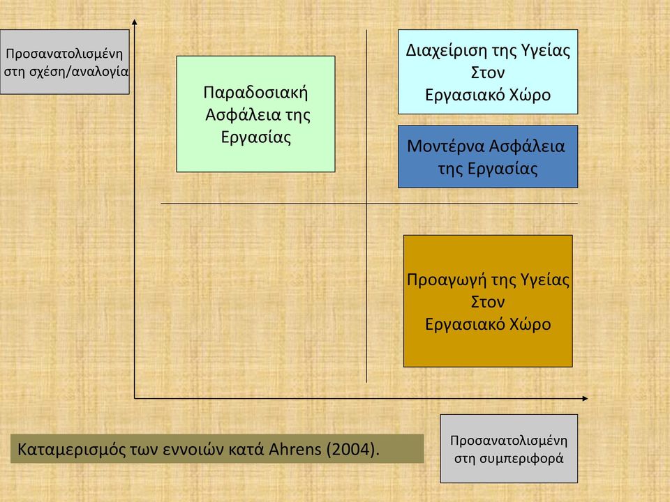 Ασφάλεια της Εργασίας Προαγωγή της Υγείας Στον Εργασιακό Χώρο