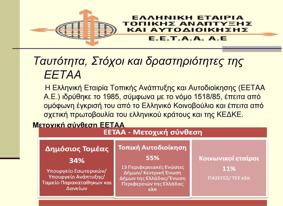 ) ιδρύθηκε το 1985, σύμφωνα με το νόμο 1518/85, έπειτα από ομόφωνη έγκρισή του