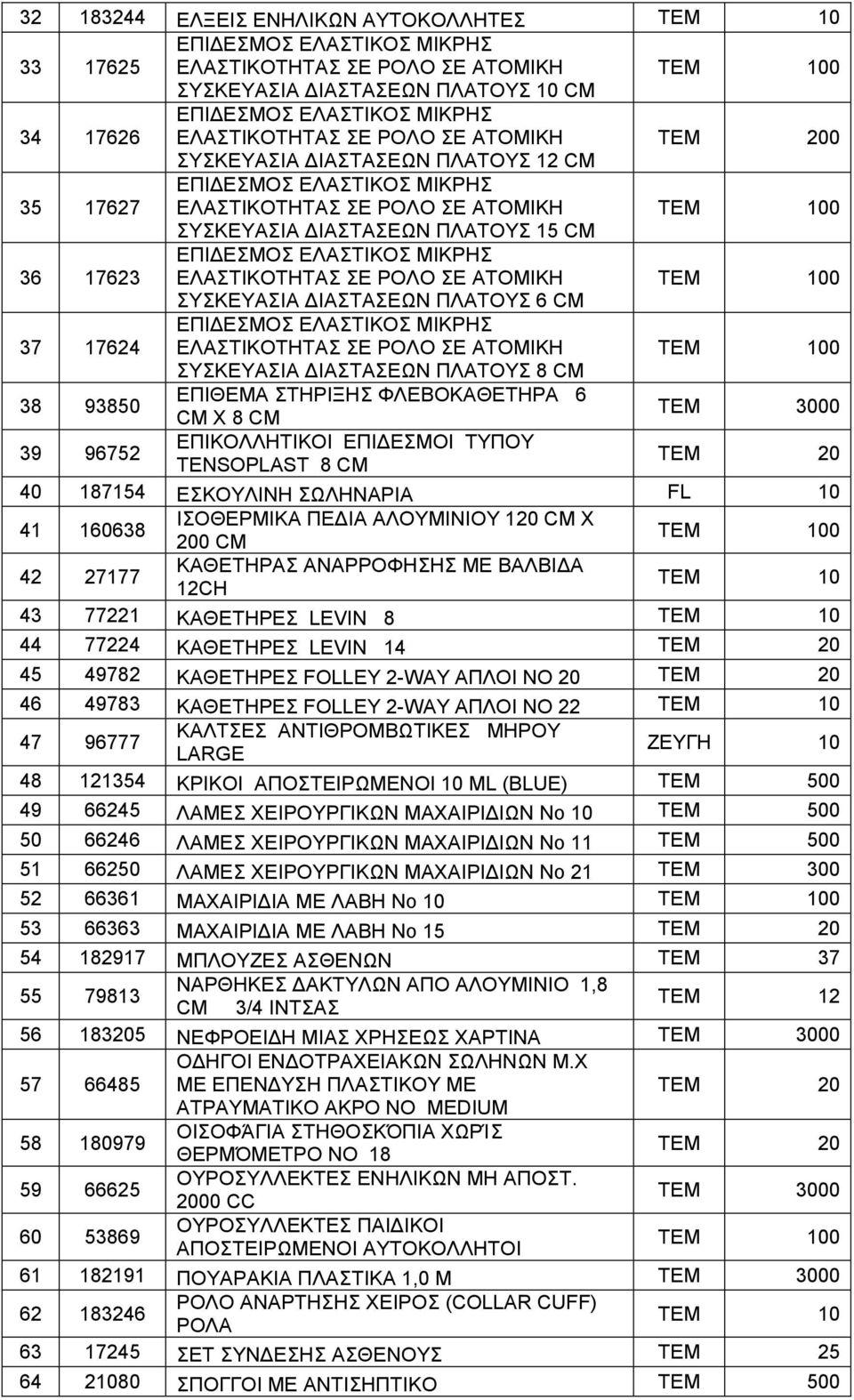 TENSOPLAST 8 CM 40 187154 ΕΣΚΟΥΛΙΝΗ ΣΩΛΗΝΑΡΙΑ FL 10 41 160638 ΙΣΟΘΕΡΜΙΚΑ ΠΕ ΙΑ ΑΛΟΥΜΙΝΙΟΥ 120 CM X 200 CM 42 27177 ΚΑΘΕΤΗΡΑΣ ΑΝΑΡΡΟΦΗΣΗΣ ME BAΛBI A 12CH TEM 10 43 77221 ΚΑΘΕΤΗΡΕΣ LEVIN 8 TEM 10 44