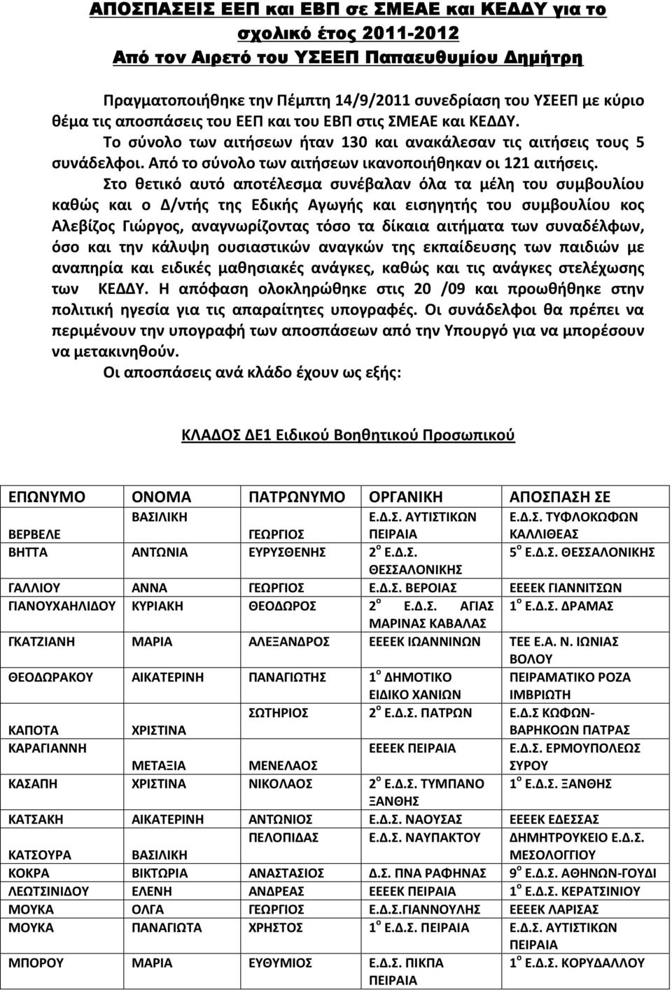 Στο θετικό αυτό αποτέλεσμα συνέβαλαν όλα τα μέλη του συμβουλίου καθώς και ο Δ/ντής της Εδικής Αγωγής και εισηγητής του συμβουλίου κος Αλεβίζος Γιώργος, αναγνωρίζοντας τόσο τα δίκαια αιτήματα των