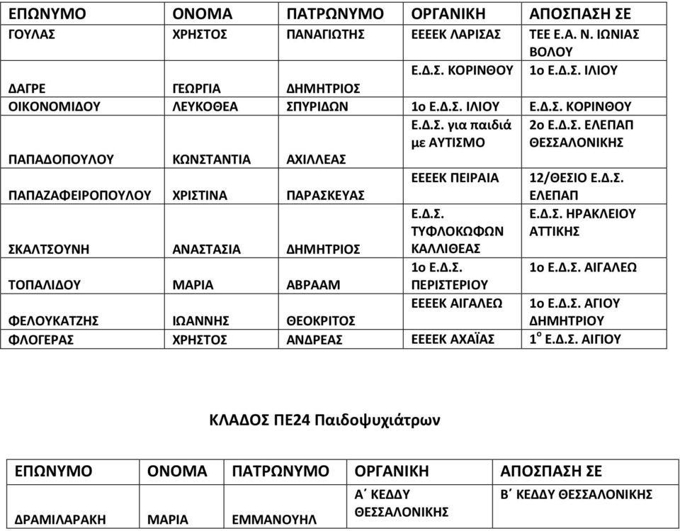 ΠΑΠΑΔΟΠΟΥΛΟΥ ΚΩΝΣΤΑΝΤΙΑ ΑΧΙΛΛΕΑΣ ΠΑΠΑΖΑΦΕΙΡΟΠΟΥΛΟΥ ΧΡΙΣΤΙΝΑ ΠΑΡΑΣΚΕΥΑΣ ΣΚΑΛΤΣΟΥΝΗ ΑΝΑΣΤΑΣΙΑ ΔΗΜΗΤΡΙΟΣ ΤΟΠΑΛΙΔΟΥ ΜΑΡΙΑ ΑΒΡΑΑΜ ΠΕΙΡΑΙΑ