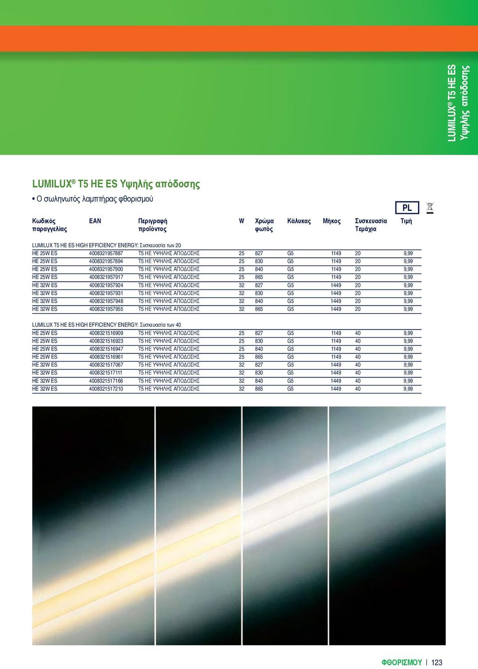 25W ES 4008321957900 T5 ΗΕ ΥΨΗΛΗΣ ΑΠΟΔΟΣΗΣ 25 840 G5 1149 20 9,99 HE 25W ES 4008321957917 T5 ΗΕ ΥΨΗΛΗΣ ΑΠΟΔΟΣΗΣ 25 865 G5 1149 20 9,99 HE 32W ES 4008321957924 T5 ΗΕ ΥΨΗΛΗΣ ΑΠΟΔΟΣΗΣ 32 827 G5 1449 20