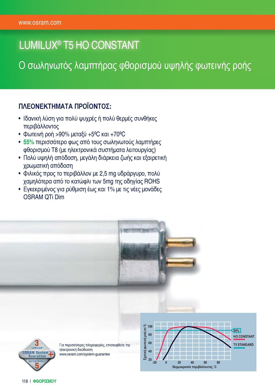 +5ºC και +70ºC 55% περισσότερο φως από τους σωληνωτούς λαμπτήρες φθορισμού T8 (με ηλεκτρονικά συστήματα λειτουργίας) Πολύ υψηλή απόδοση, μεγάλη διάρκεια ζωής και εξαιρετική χρωματική απόδοση