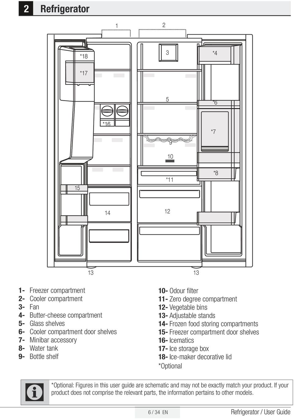 food storing compartments 15- Freezer compartment door shelves 16- Icematics 17- Ice storage box 18- Ice-maker decorative lid *Optional C *Optional: Figures in this user guide are