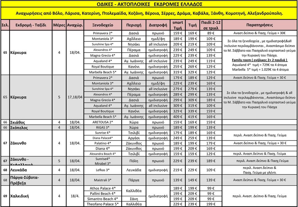 Alexandros * Πέραμα 239 29 109 Magna Grecia * Δασιά 229 239 139 Aqualand * Αγ. Ιωάννης all inclusive 239 29 119 Royal Boutique Κανόνι 29 269 129 Marbella Beach * Αγ.