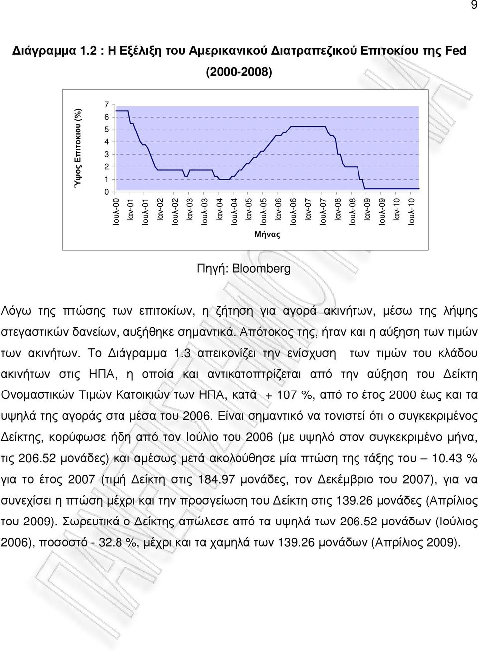 Ιουλ-07 Ιαν-08 Ιουλ-08 Ιαν-09 Ιουλ-09 Ιαν-10 Ιουλ-10 Ύψος Επιτοκιου (%) Μήνας Πηγή: Bloomberg Λόγω της πτώσης των επιτοκίων, η ζήτηση για αγορά ακινήτων, µέσω της λήψης στεγαστικών δανείων, αυξήθηκε