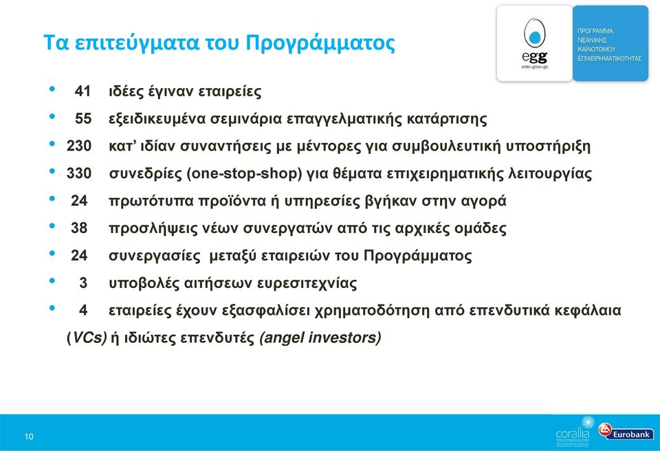 ή υπηρεσίες βγήκαν στην αγορά προσλήψεις νέων συνεργατών από τις αρχικές ομάδες συνεργασίες μεταξύ εταιρειών του Προγράμματος 3 υποβολές