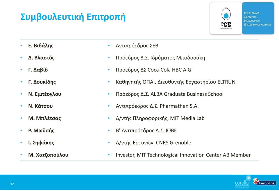 Κάτσου Αντιπρόεδρος Δ.Σ. Pharmathen S.A. Μ. Μπλέτσας Δ/ντής Πληροφορικής, ΜΙΤ Media Lab Ρ. Μωϋσής Β Αντιπρόεδρος Δ.Σ. ΙΟΒΕ Ι.