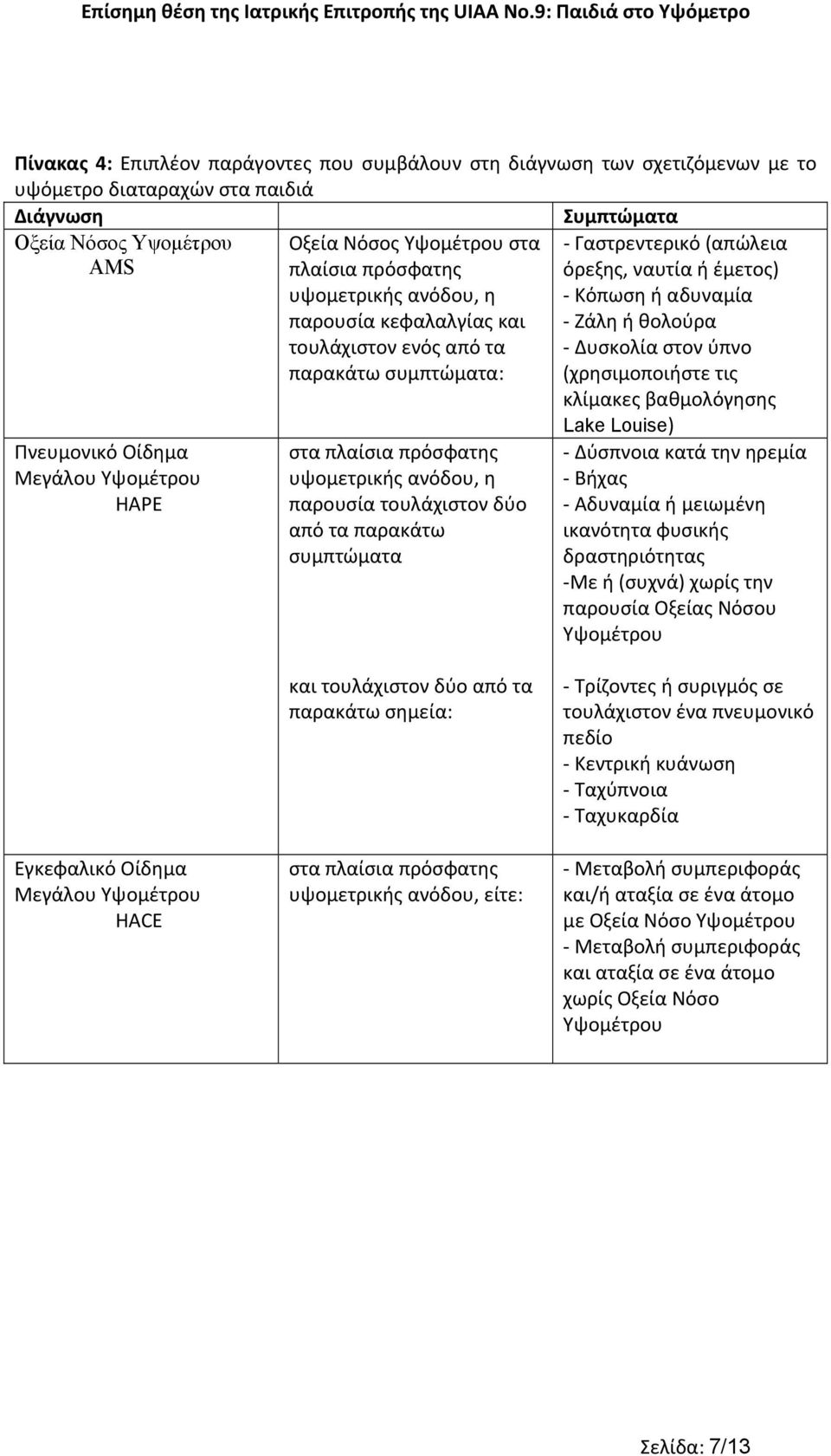 τουλάχιστον δύο από τα παρακάτω συμπτώματα Γαστρεντερικό (απώλεια όρεξης, ναυτία ή έμετος) Κόπωση ή αδυναμία Ζάλη ή θολούρα Δυσκολία στον ύπνο (χρησιμοποιήστε τις κλίμακες βαθμολόγησης Lake Louise)