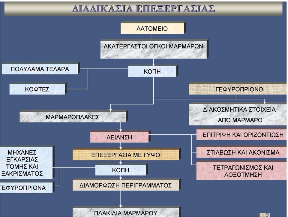 ΕΓΚΑΡΣΙΑΣ ΤΟΜΗΣ ΚΑΙ ΞΑΚΡΙΣΜΑΤΟΣ ΕΦΥΡΟΠΡΙΟΝΑ ΛΕΙΑΝΣΗ ΕΠΕΞΕΡΓΑΣΙΑ ΜΕ ΓΥΨΟ ΚΟΠΗ ΔΙΑΜΟΡΦΩΣΗ